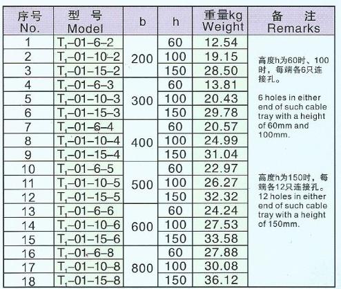 梯級式直通橋架（主材）